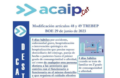 Cuadro nuevos permisos